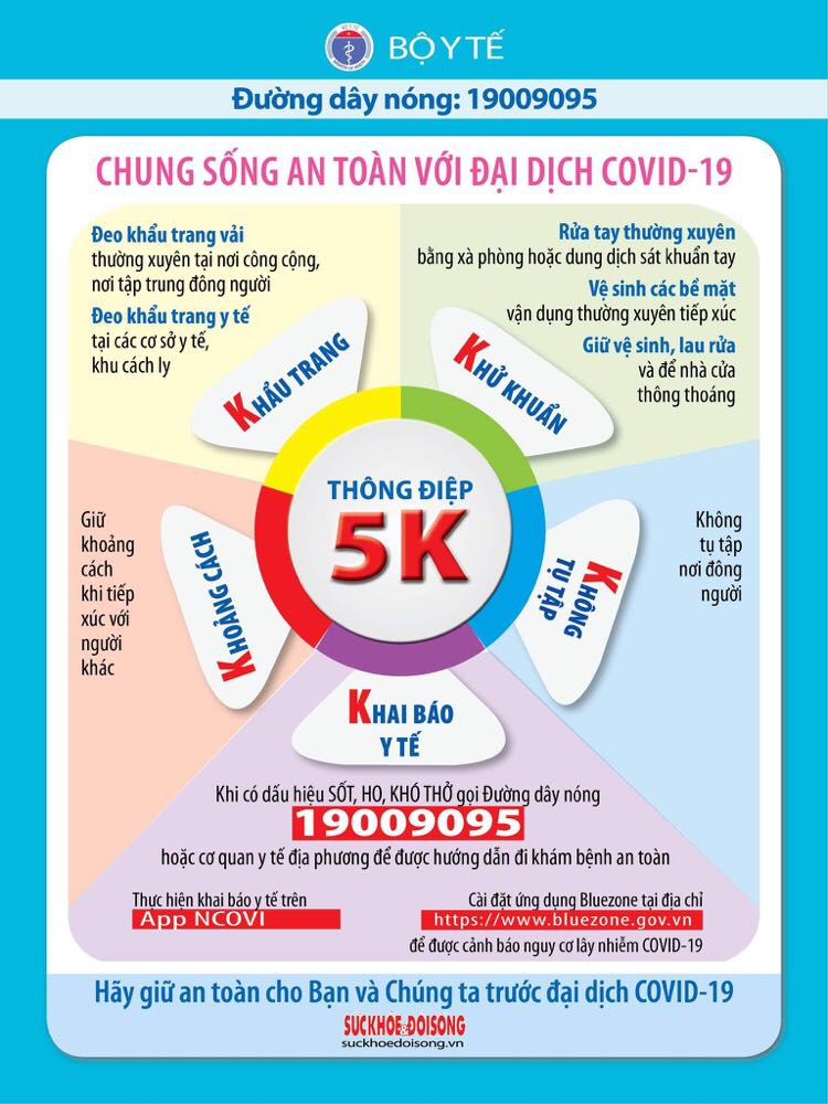 Thực hiện "5K: Khẩu trang – Khử khuẩn – Khoảng cách – Không tập trung – Khai báo y tế" để giữ an toàn cho Bạn và Chúng ta trước đại dịch COVID-19!